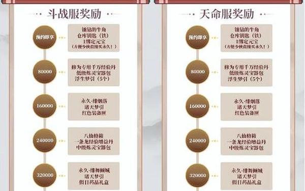 倩女幽魂礼包领取(倩女幽魂回归礼包在哪领)