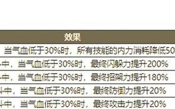 pvp强度(pvp 和pve)