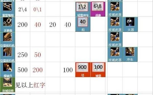 帝国时代2密集 帝国时代秘籍大全表