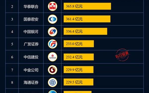 国内证券公司排行榜-中国证券公司排名一览表
