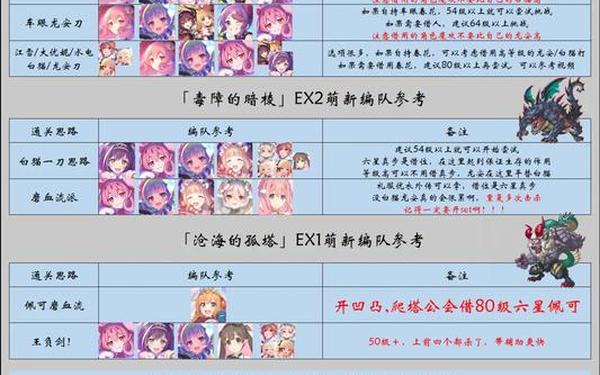 公主连结报排名机器人(公主连结强度榜2024)
