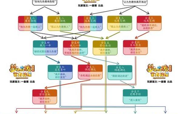梦幻西游坐骑剧情 坐骑任务全流程攻略