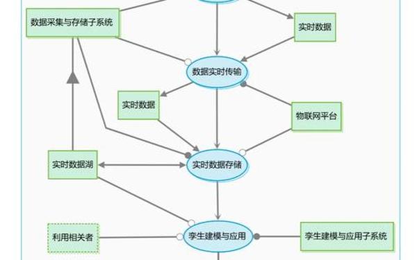 孪生区(区域分化)