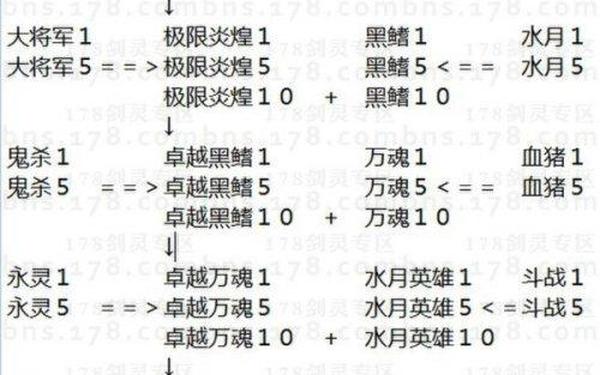 yy剑灵激活码领取—剑灵cdkey兑换码免费领取