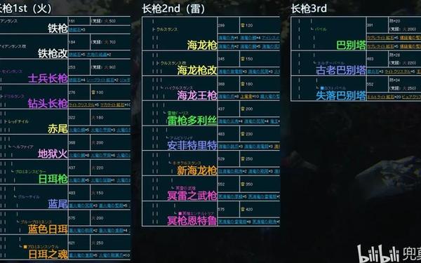怪物猎人2g修改器 怪兽猎人手游下载