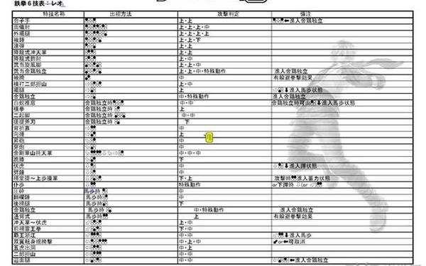 铁拳6出招表_铁拳6出招表人物出招