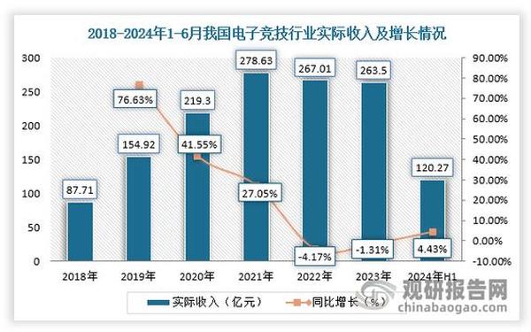 中国电子竞技娱乐大赛-打电竞一个月挣多少钱