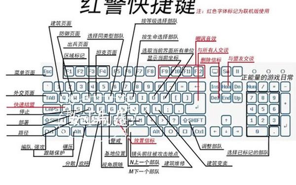 红警兵临城下秘籍,红警闯关秘籍