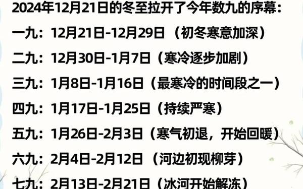 交九是几月几号2021年—2021年数九时间表