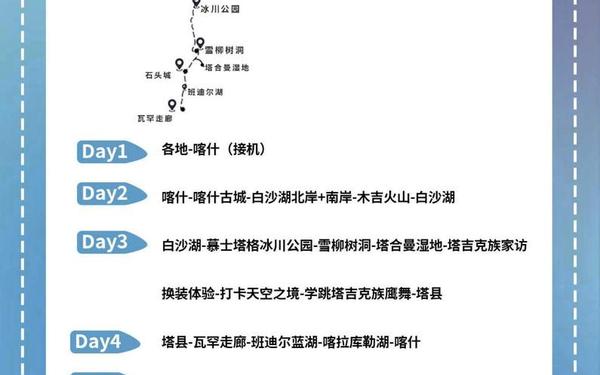 寻找奈尔萨拉库,奈尔萨拉库飞行路线