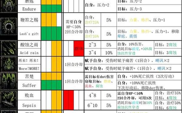 暗黑血统2 手柄-暗黑2中英文对照表