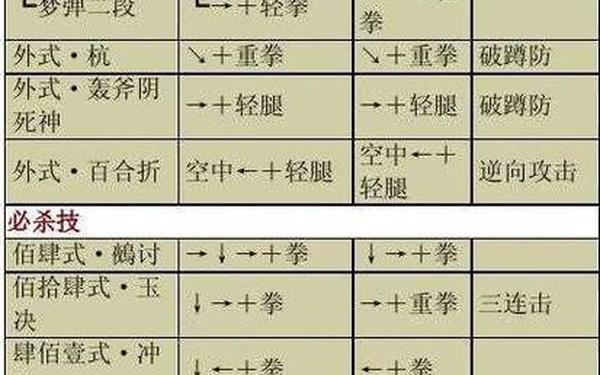 97连招 拳皇97必练十句口诀