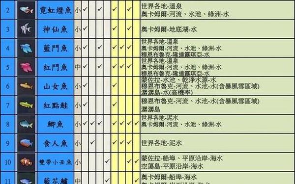 工匠物语怎么钓鱼-工匠物语2如何钓鱼