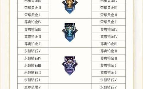 隐藏分查询对应段位 lol隐藏分2000什么段位