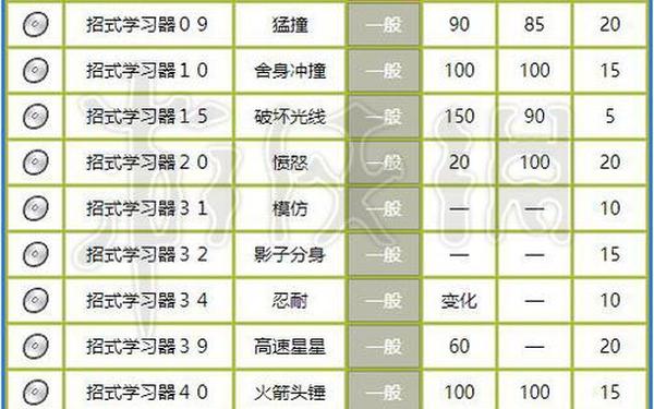 精灵宝可梦go攻略 pokemongo配招大全