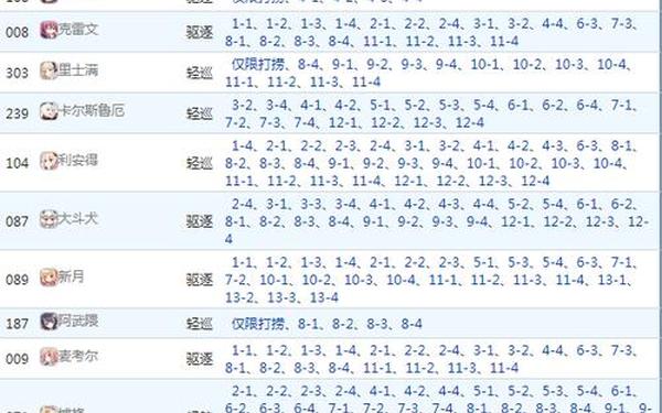碧蓝航线打捞表-碧蓝航线每个图捞船表
