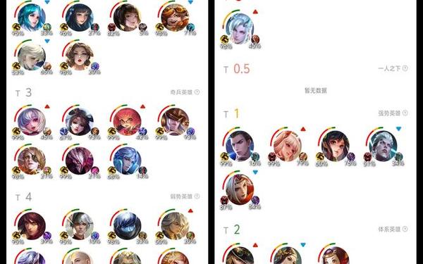 lol排位赛英雄排名_英雄联盟英雄梯度排行