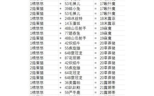 幻兽帕鲁配种表,幻兽帕鲁2025最新配种