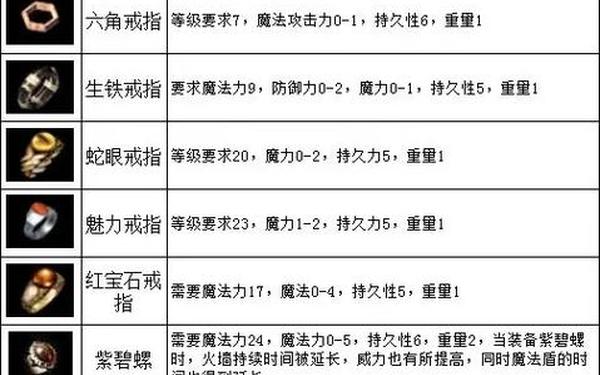 天心传奇私服—装备带技能传奇