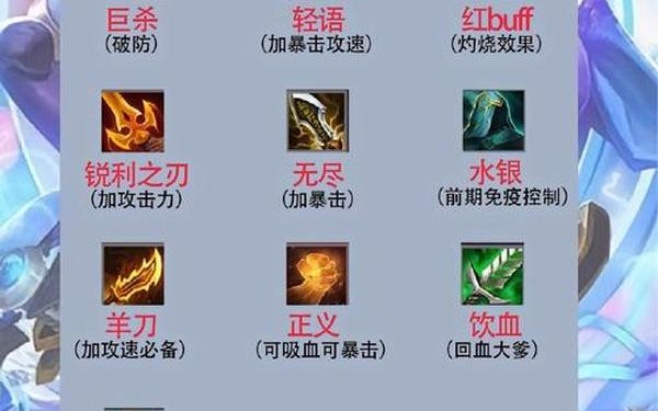 王者荣耀配方,王者荣耀合成装备教程