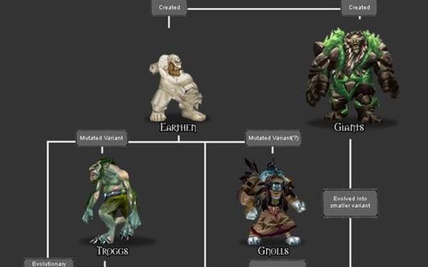 魔兽作弊图 魔兽进化论(作弊菜单)