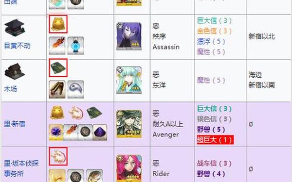 fgo三藏活动攻略-fgo每周任务攻略在哪查
