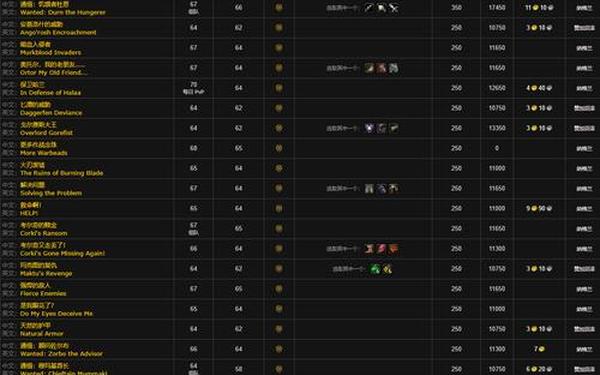wow成就攻略_魔兽世界成就奖励大全