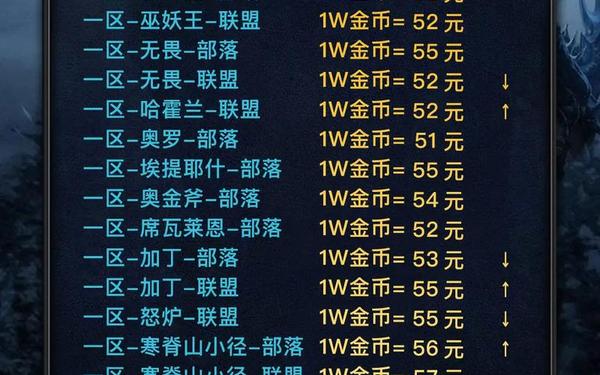 魔兽世界(魔兽世界7月15日开启活动)