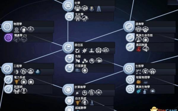 文明 太空(文明太空攻略)