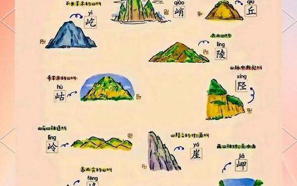 古人把山的南北面分别称为(古代山的别称和雅称)