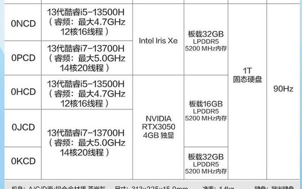 13代酷睿,买酷睿13代还是14代