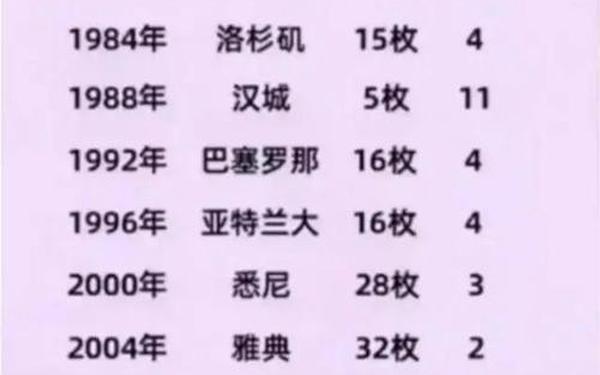 第一批奥运奖牌已经开始脱皮,中国为何不再申办奥运会