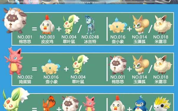 幻兽帕鲁多少钱-幻兽帕鲁官方承认已完成更新