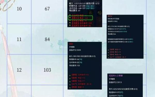 倩女幽魂109异人装备 倩女幽魂109突破详细攻略
