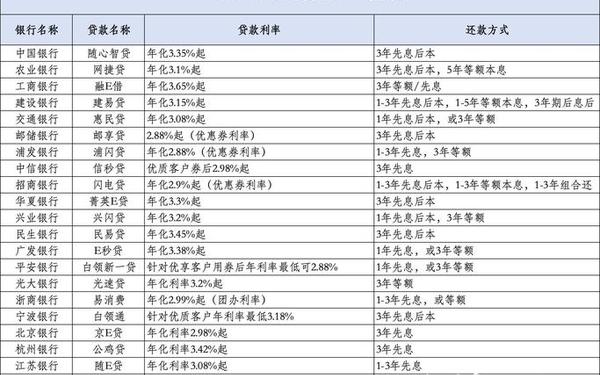 网贷123排行(网贷平台排行)