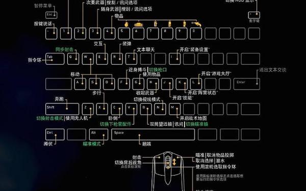 荒野行动pc按键,荒野行动pc键位设置