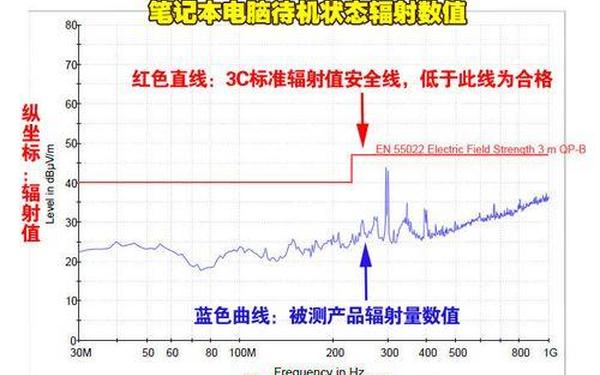 辐射秘籍 辐射四作弊代码大全