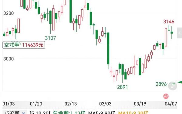 世纪大爆仓主角或被判21年监禁—2018股灾爆仓
