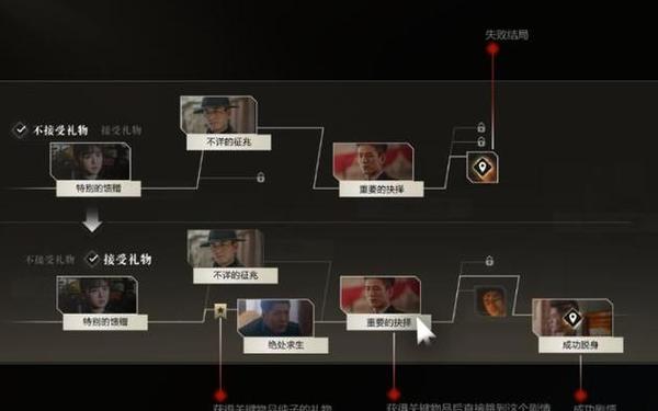 隐形守护者攻略 隐形守护者免费解锁全章