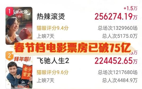虎年春节档票价最高,2024春节档票