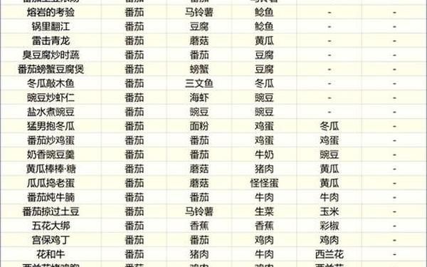 究极美味料理-黑暗料理名字100个