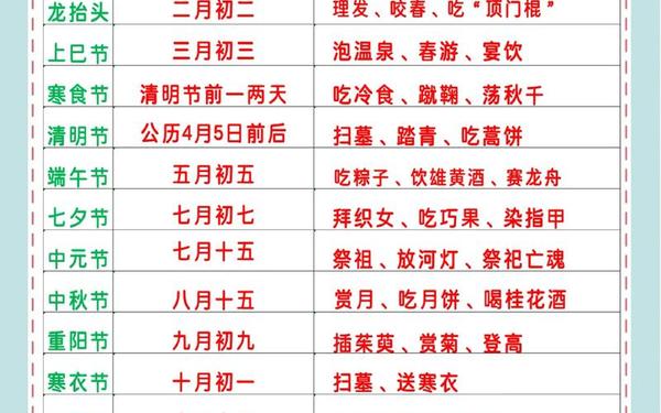 哪个传统节日没有固定日期,中国比较冷门的节日