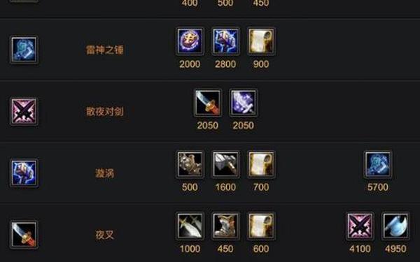dota6.74c—dota6.83装备大全图鉴