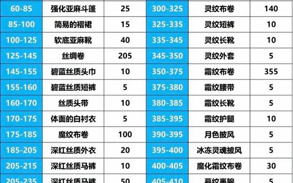 wow招募提升等级-魔兽世界如何快速升级