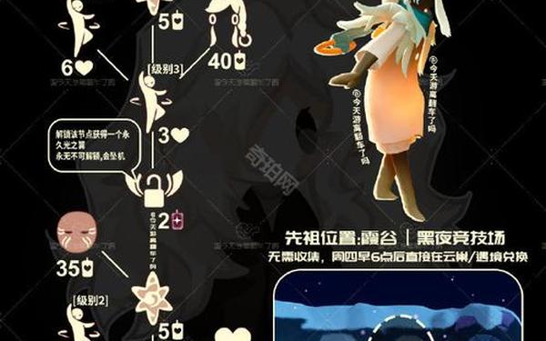 光遇雨伞先祖兑换表(光遇2025年复刻表)