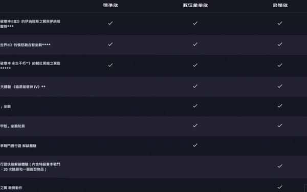 暗黑3配置测试—暗黑4配置要求