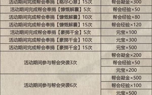 影球怎么获得(怎么获得影之结晶)