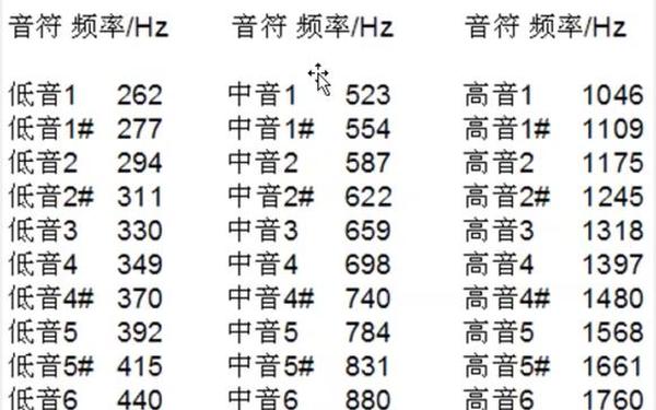 mhzx—hz与mhz之间的换算