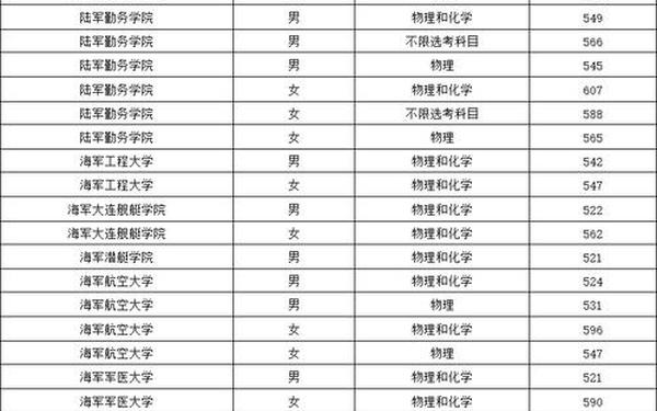 军校面试问题—军检面试必背三个内容