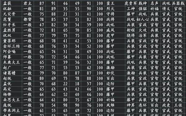 三国志12秘籍 三国志12作弊秘籍口令